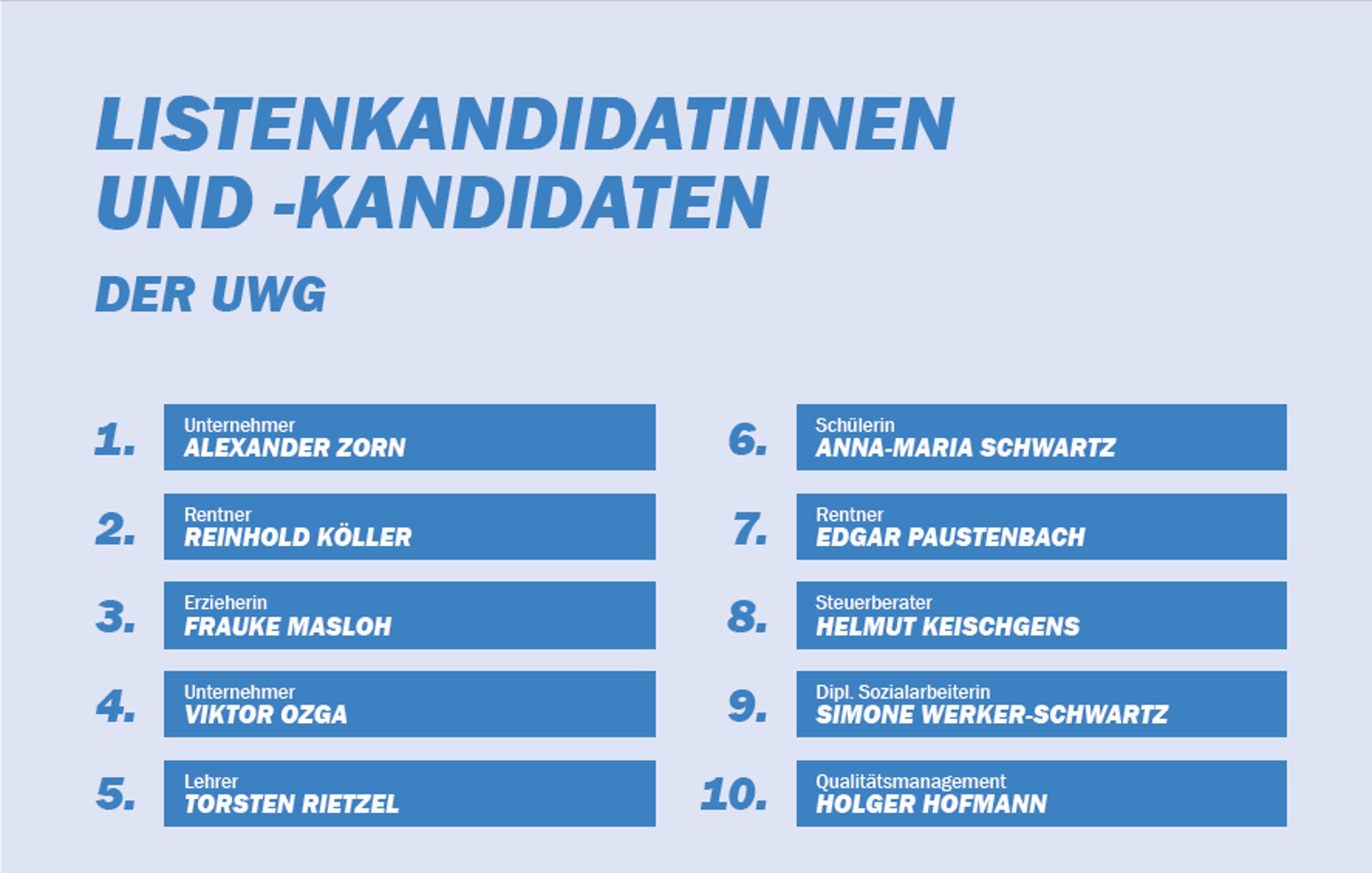 Listenkandidaten 2025